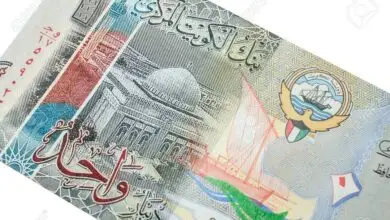 تراجع طفيف للدينار الكويتي أمام الجنيه واستقرار نسبي في أسعار البيع ببنوك مصر