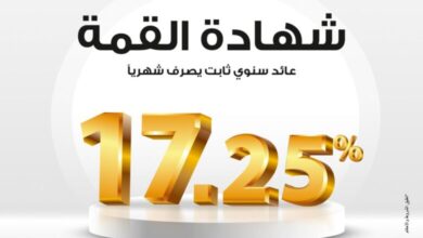 بنك مصر يرفع العائد على شهادة القمة الثلاثية إلى 17.25% بدورية صرف شهرية