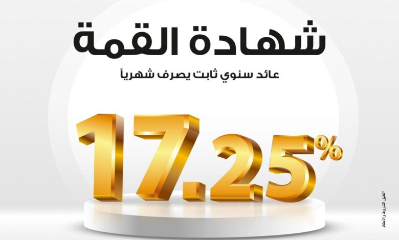 بنك مصر يرفع العائد على شهادة القمة الثلاثية إلى 17.25% بدورية صرف شهرية
