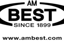 AM Best تخفض النظرة المستقبلية لـ WAICA Re إلى مستقرة