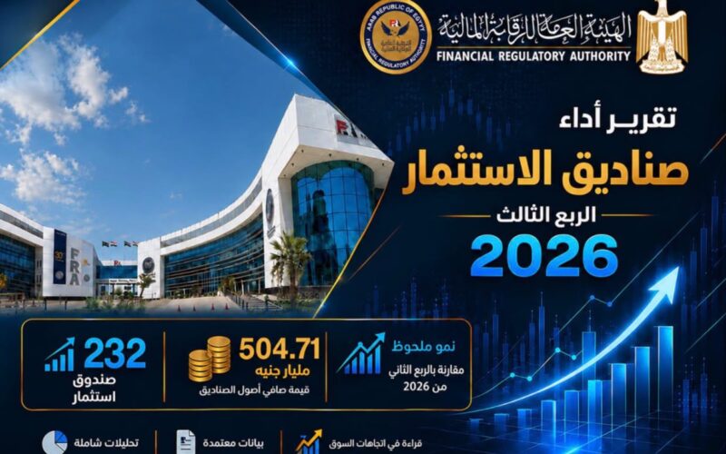 الرقابة المالية: صافي أصول صناديق الاستثمار يتجاوز 504 مليارات جنيه بنهاية سبتمبر 2026